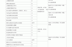 高考语文复习计划（高三全年）(2020年高三语文备考总体计划)