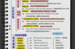 整个英语语法体系！英语基础差必看！
