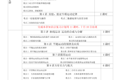 
高三一轮复习计划模板（120天全科版）