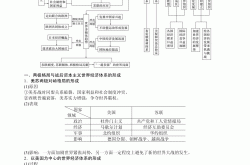 高二历史思维导图（世界现代史）
