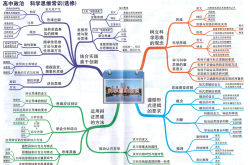 高二政治选修上册知识点清单(高二政治选修上册知识点清单图片)