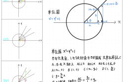 
高考数学三角函数图像变换技巧（口诀版）
