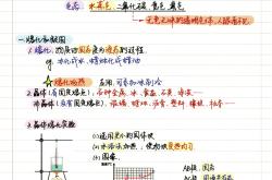 初中物理重点知识笔记(初中物理100个必考知识点)