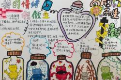 
六年级情绪管理能力训练（学习）
