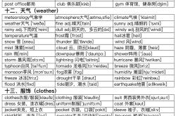 
中考英语单词儿歌音频（500核心词）