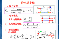 高二物理知识点树状图（电磁学篇）
