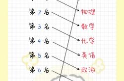 中考升学规划指南（高中三年）(中考700分学霸为高中升学犯愁)