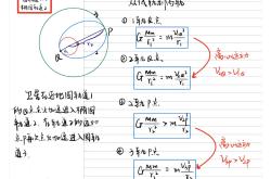 高考物理天体运动题型汇总(高考物理天体运动题型汇总图)
