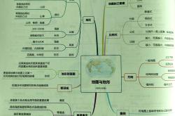 
小升初衔接教材思维导图（全科）
