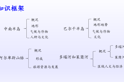 初二下地理期中模拟卷（沪教版）
