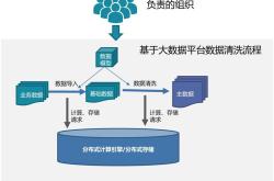 
高三跨科数据分析专项（多学科数据处理）
