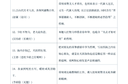 
中考语文古诗文情感分析技巧（真题案例）