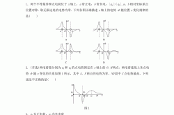 
高二上物理电场强度专项卷（人教版）
