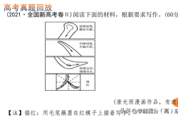 高考漫画作文审题技巧（3步法拆解）(2021高考漫画作文审题立意优秀课件)