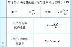 
高考物理公式大全（带单位换算）
