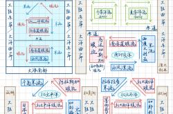 高二地理洋流分布规律真题
