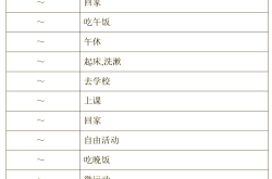 初高中目标设定指南（短期/长期）
