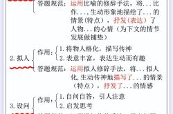 高考语文答题公式大全（阅读/作文通用）
