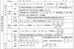 
高考数学公式专项（几何/代数/统计）
