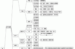 
（五）打印类资源（20条）
