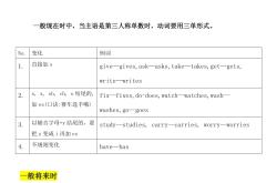 小学语法四大时态专项训练(小学语法四大时态专项训练题及答案)