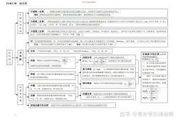 高中物理40个必考专题清单（力学+电磁学）
