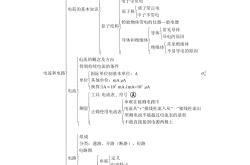 
九年级物理全一册知识点总结（人教版）
