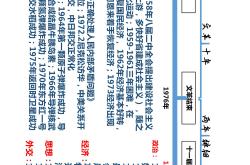 高考历史时间轴卡片专项（可打印）
