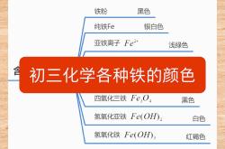 
九年级化学常见物质颜色汇总（可打印）