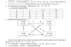 
高三数学秋学期一轮备考重点
