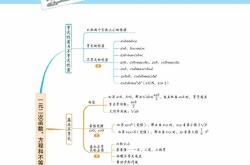 
高三数学知识点树状图（高考全模块）
