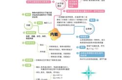 九年级中考复习思维导图（全科）
