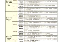 
高考术语教辅（《高考核心术语汇总》）