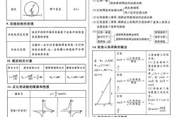 初中数学必背公式(初中数学必背公式pdf)