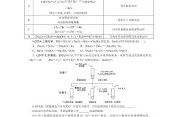 高一化学氧化还原反应真题(高一化学氧化还原反应试题及答案)