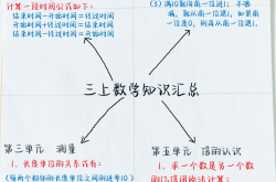 三年级数学课前预习方法指导(三年级数学竖式计算题300道)