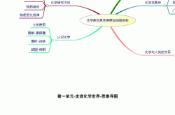 
九年级化学思维导图专项（物质/实验/计算）