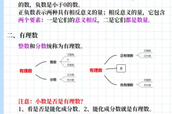 
六年级数与代数专项（分数）
