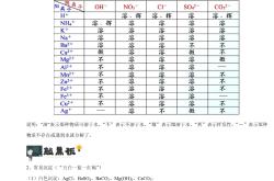 
中考化学离子共存专项（真题练习）