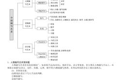 高考语文思维导图（复习版）(高考语文语言文字运用思维导图)