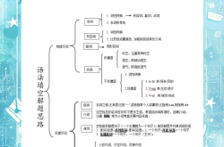 高三语法APP（英语+解析）
