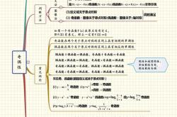 高一数学思维导图（函数篇）(高一数学思维导图必修一第二章)
