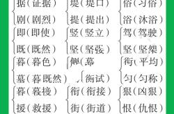 
小学语文形近字辨析（易错50组）
