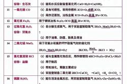 5.化学专项（25条）
