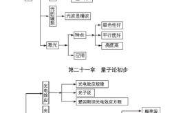 高考全科思维导图（复习版）(2020高考各科思维导图汇总)