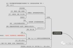 初三下物理寒假作业答案（苏教版）
