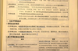 中考道德与法治国家机构专项（职权/关系）
