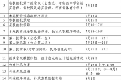 中考补差计划模板（全科）
