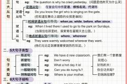 
零基础吃透英语语法！背会你的英语就牛了！