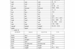 高考英语不规则动词表（150个高频）
